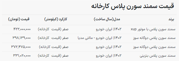 قیمت جدید کارخانه سمند ایران خودرو اعلام شد