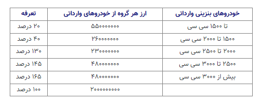 مصوبه مهم خودرویی عارف/ مردم آماده باشند