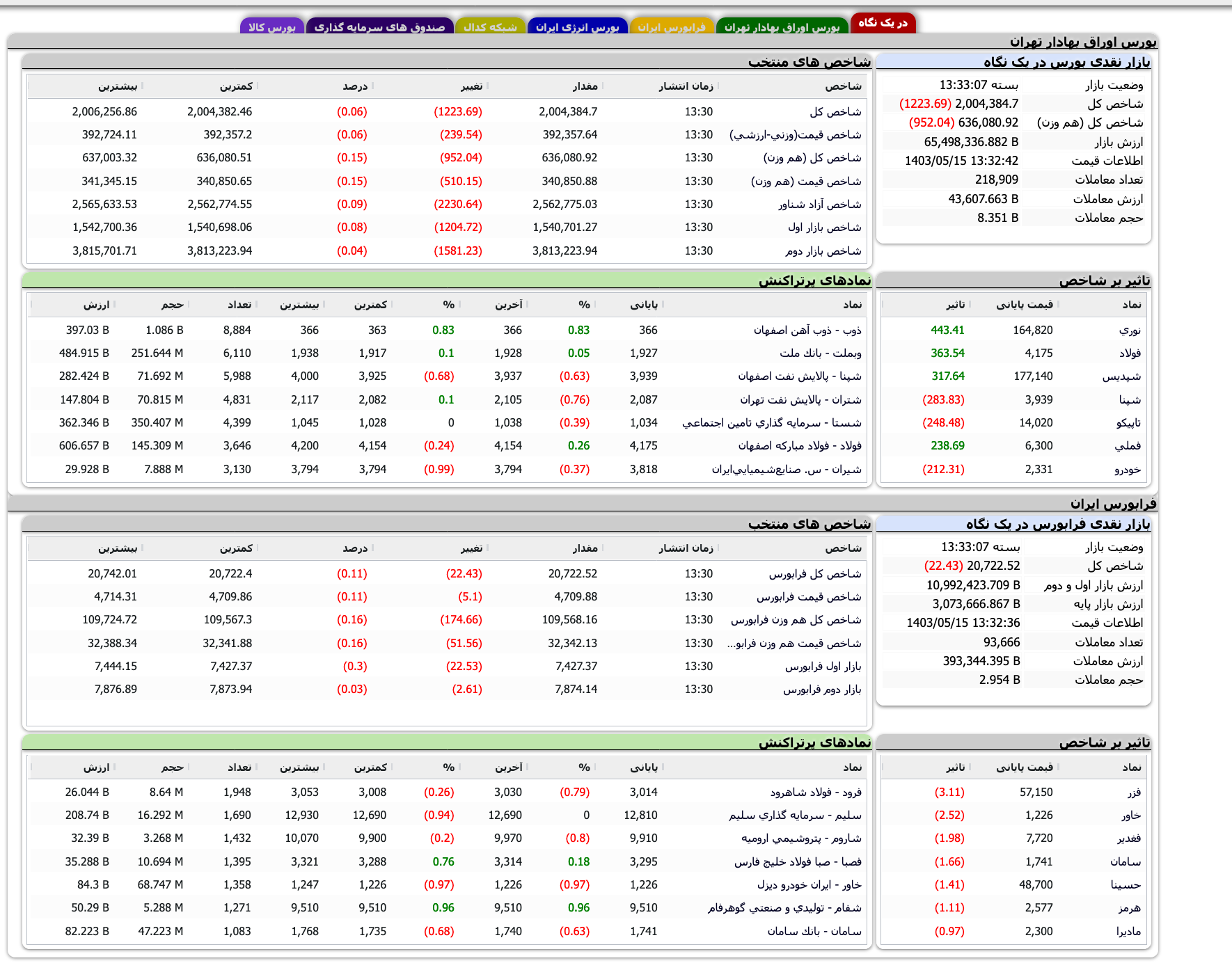 Screenshot 2024-08-05 at 13-33-08 TSETMC . مدیریت فناوری بورس تهران