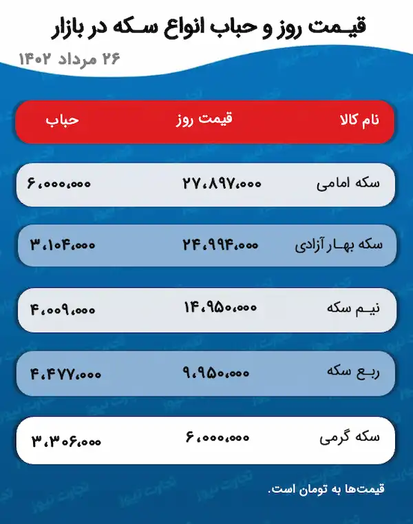 قیمت سکه و حباب آن 26 مرداد 1402