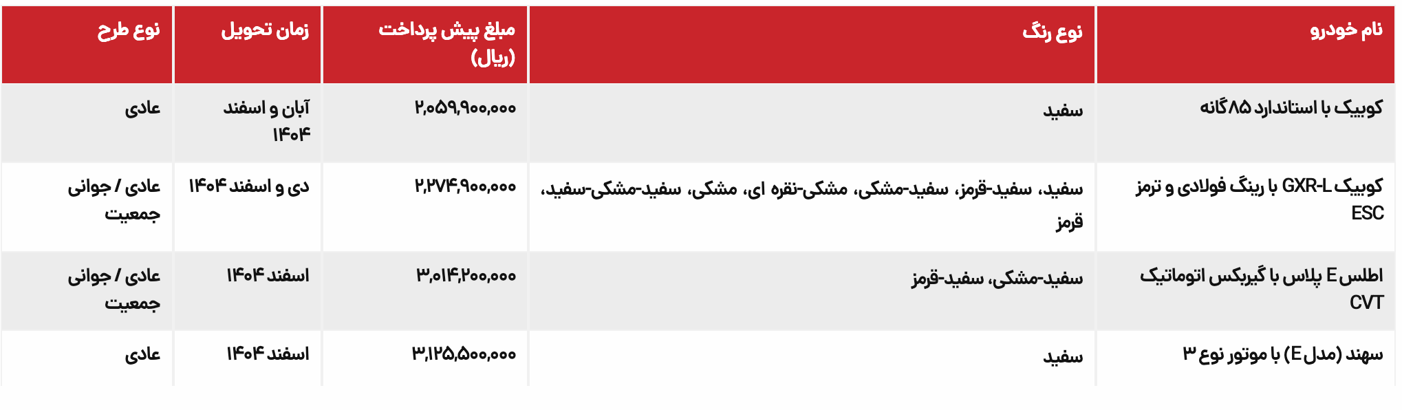 جزئیات پیش‌فروش سایپا اردیبهشت ۱۴۰۴