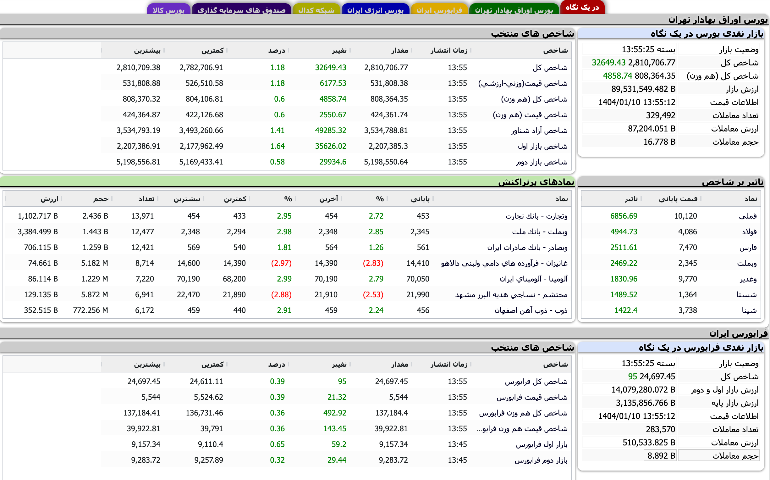 Screenshot 2025-03-30 at 13-55-26 TSETMC . مدیریت فناوری بورس تهران