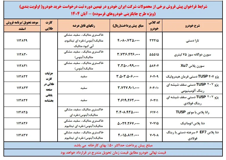 ایرانخودرو_جدول