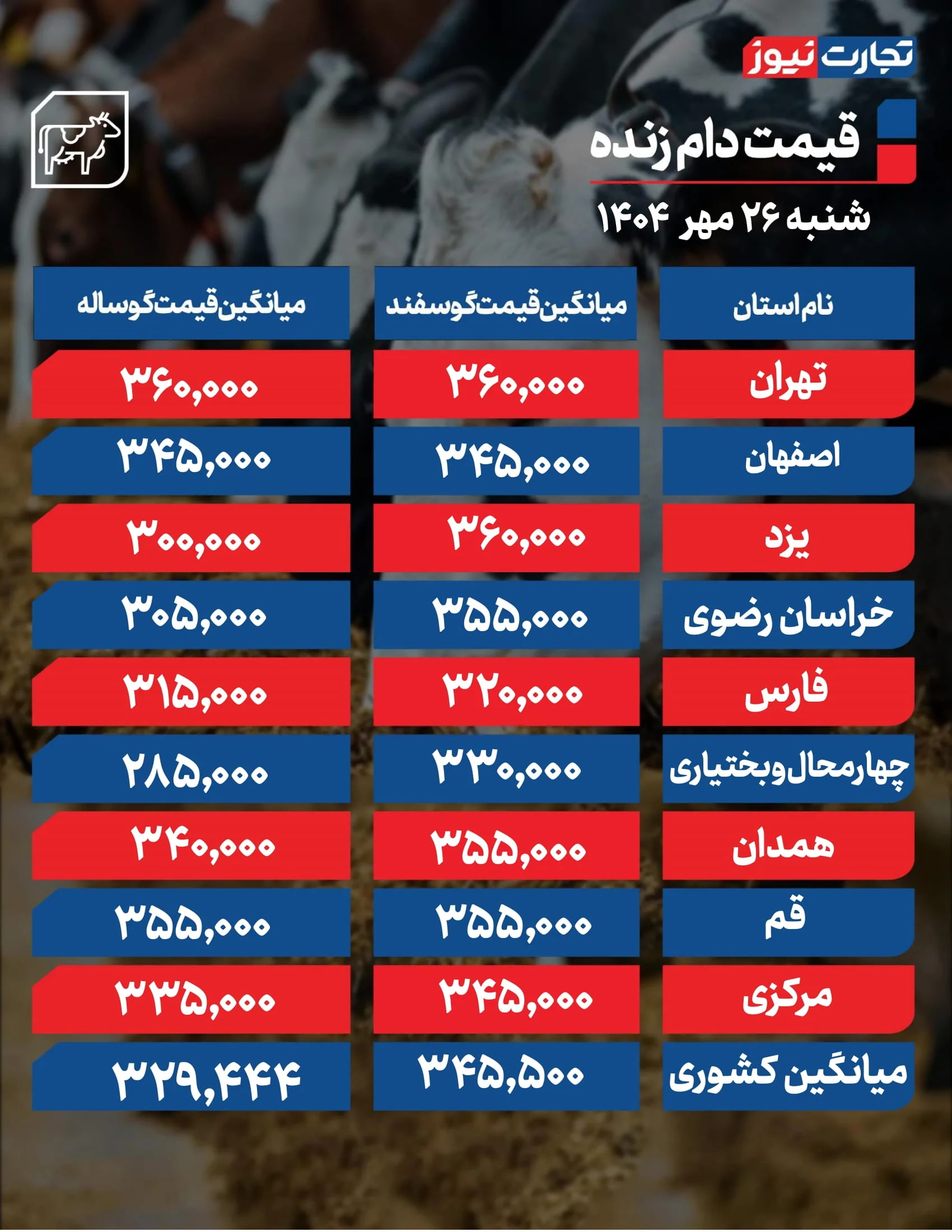 قیمت دام امروز 26 مهر