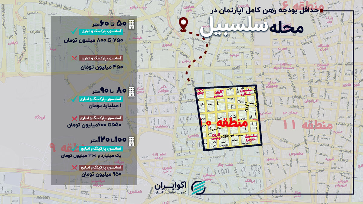 اینفو+محله+سلسبیل