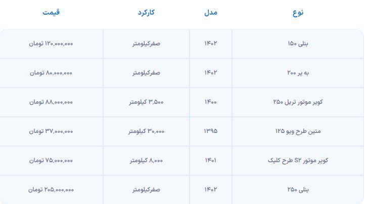 نگاهی به قیمت موتورسیکلت در بازار