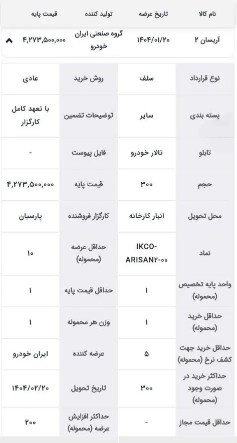 بورس-ایران-خودرو