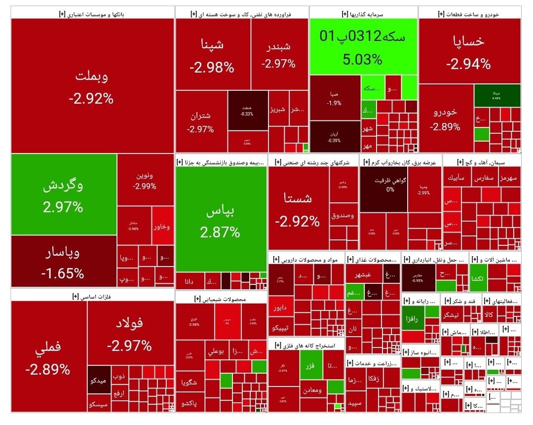 شاخص بورس امروز سقوط کرد