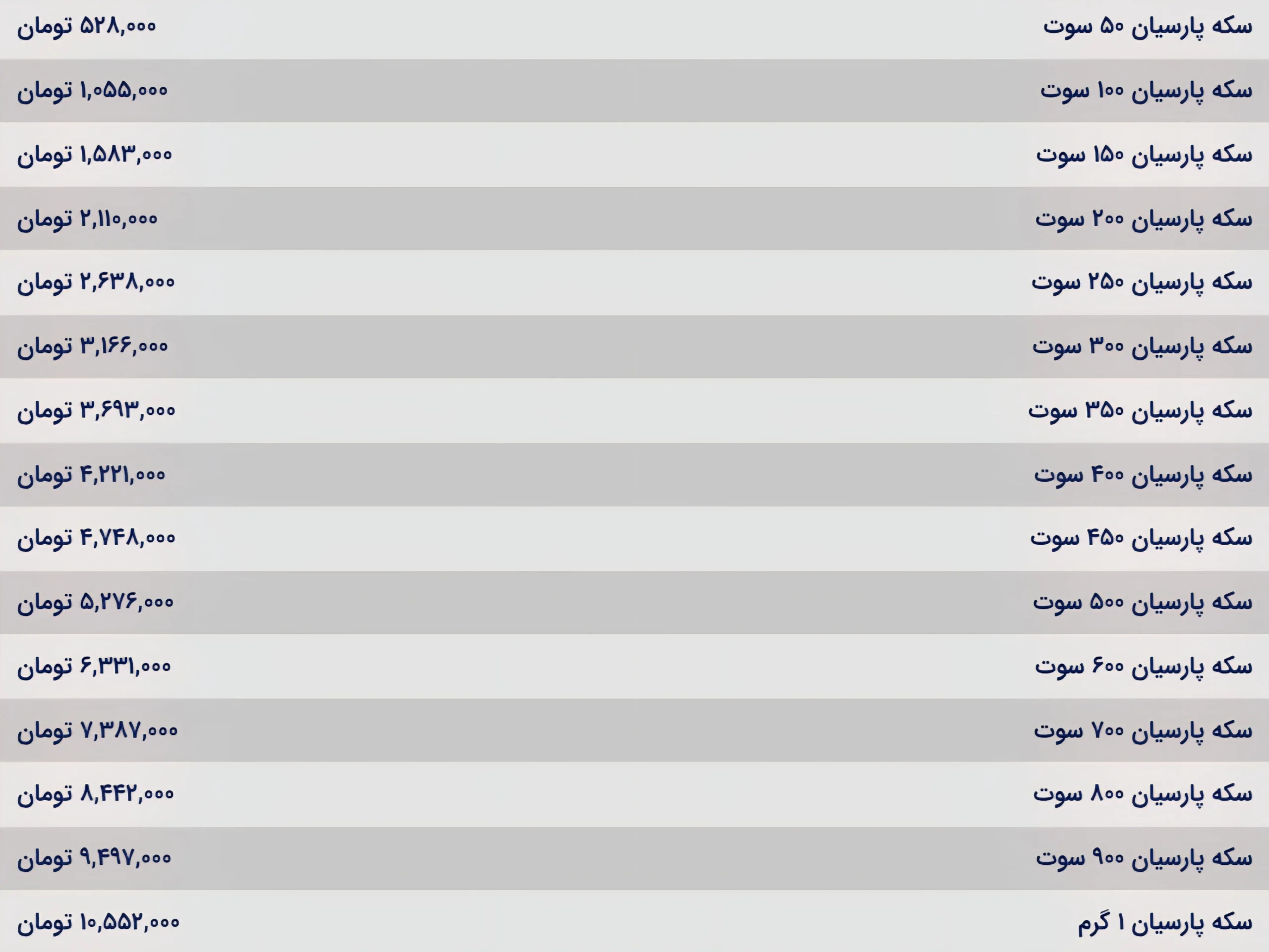 قیمت سکه پارسیان