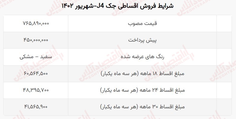 فروش اقساطی خودروهای چینی شهریور 1402 میترا محمدنژاد