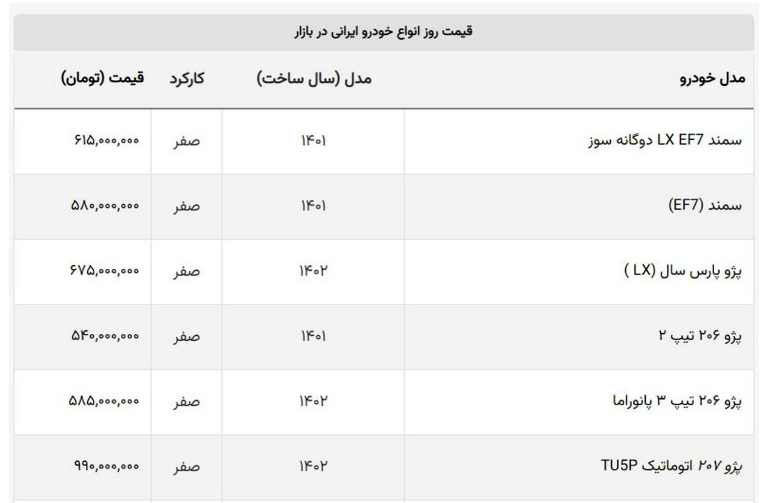 ۲۰۷ از جمع از جمع خودروهای میلیاردی خارج شد + لیست جدید قیمت