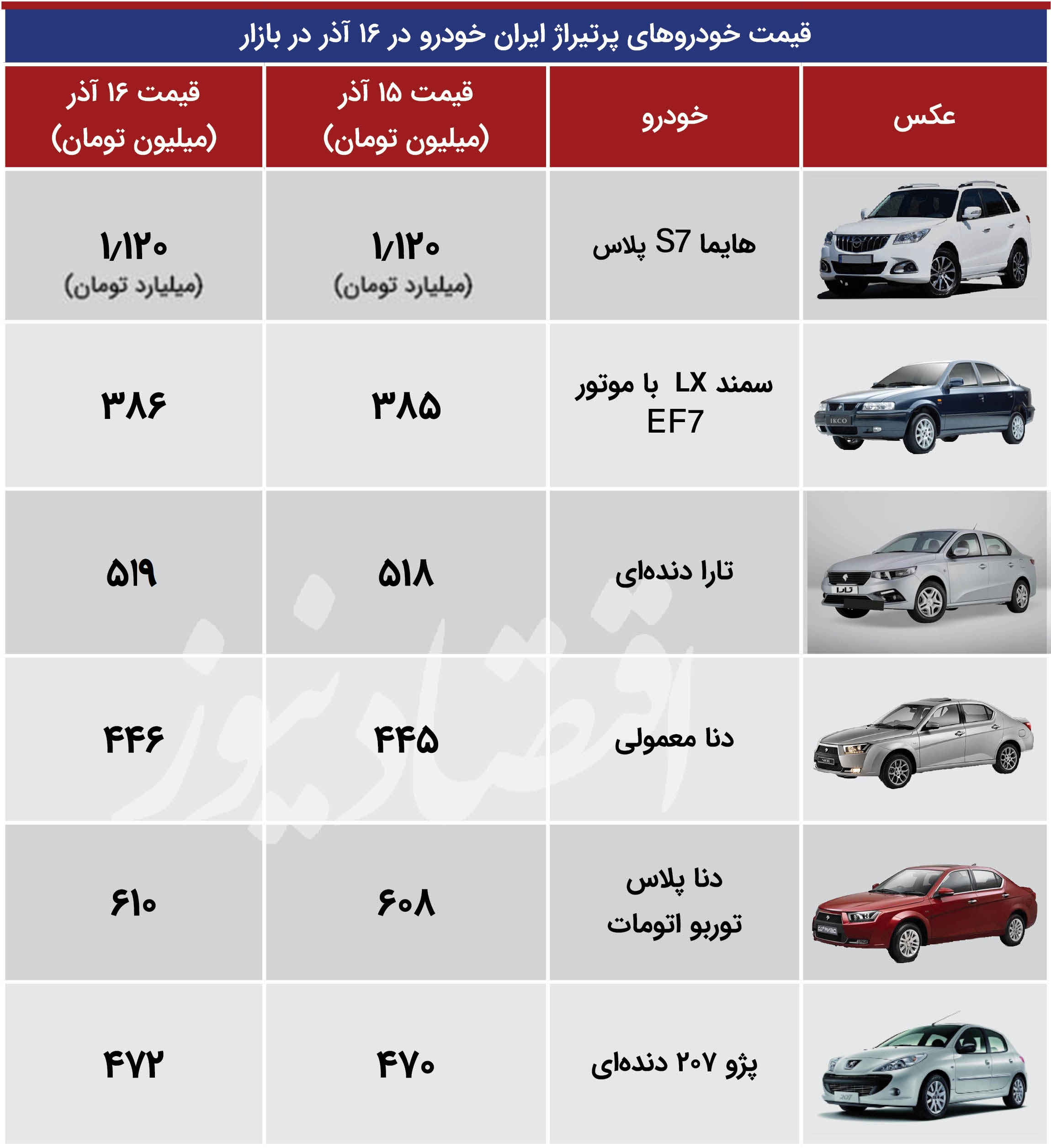 قیمت دنا و خودرو