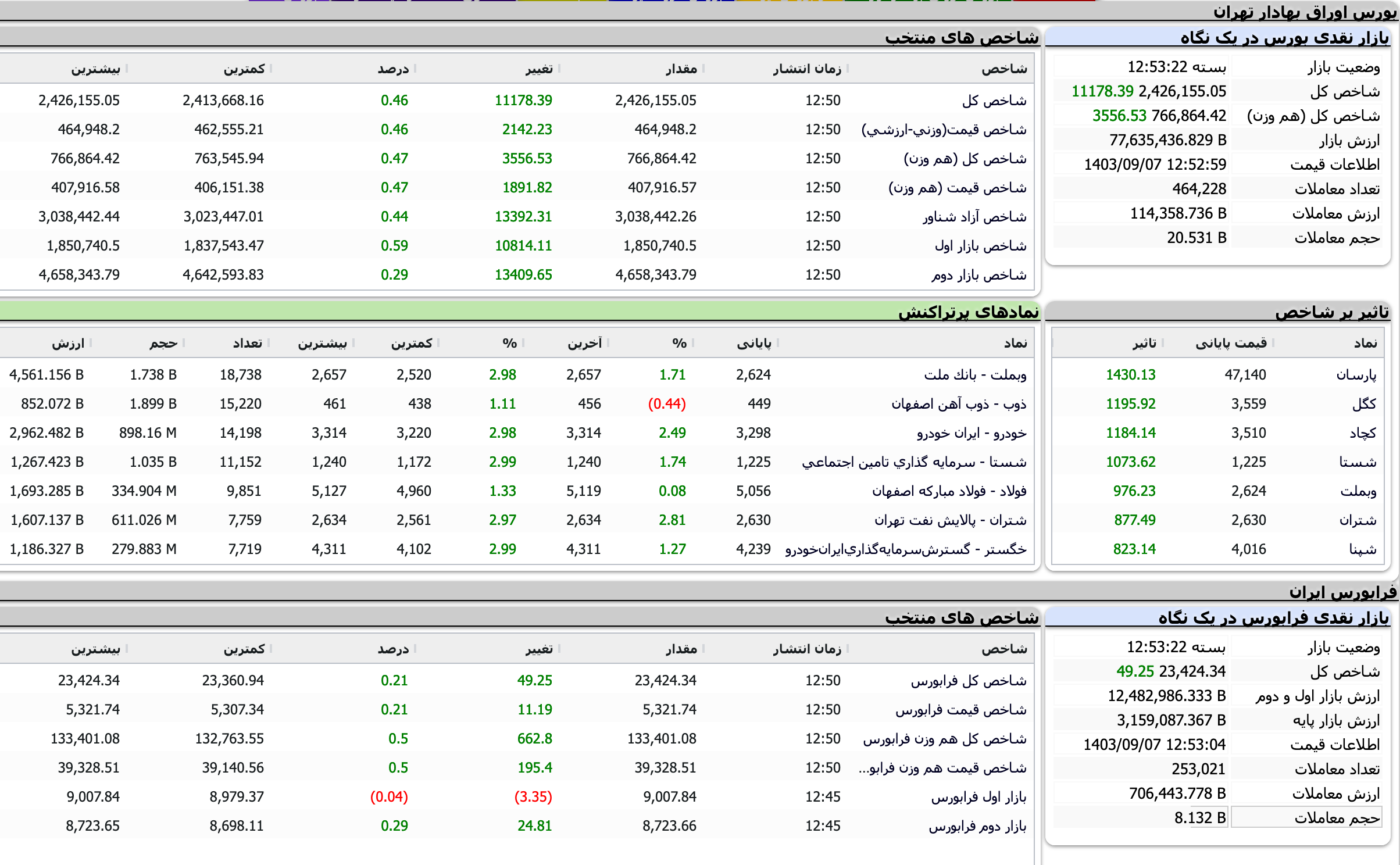 Screenshot 2024-11-27 at 12-53-23 TSETMC . مدیریت فناوری بورس تهران