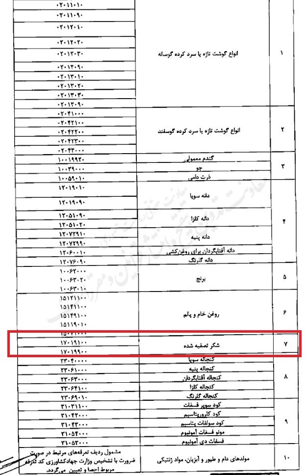 کالاهای اساسی ,