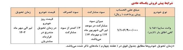 ثبتنام پیشفروش سایپا ۱۵۱ آغاز شد