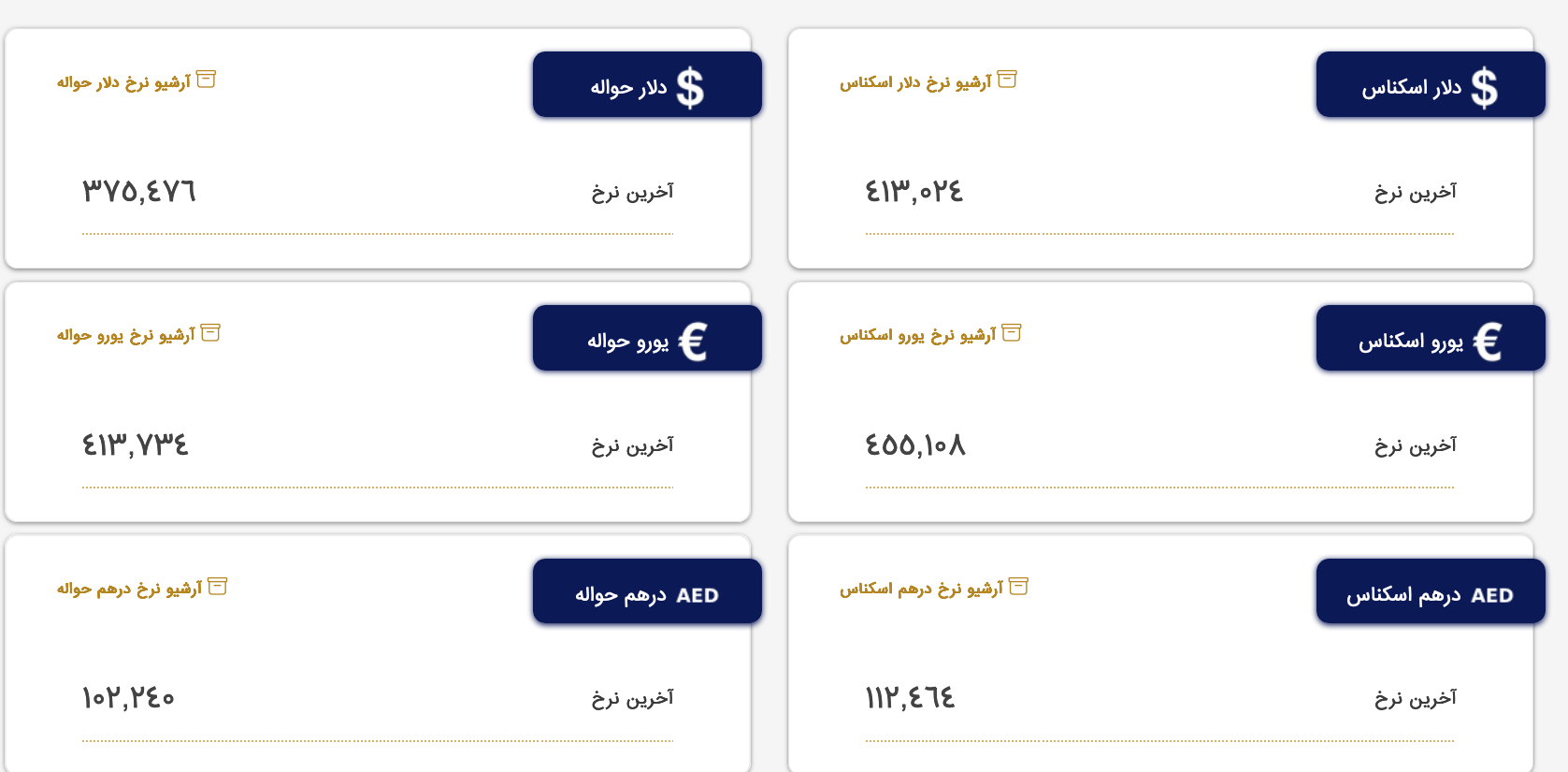 Screenshot 2023-08-01 at 09-12-54 بازار متشکل ارز ایران