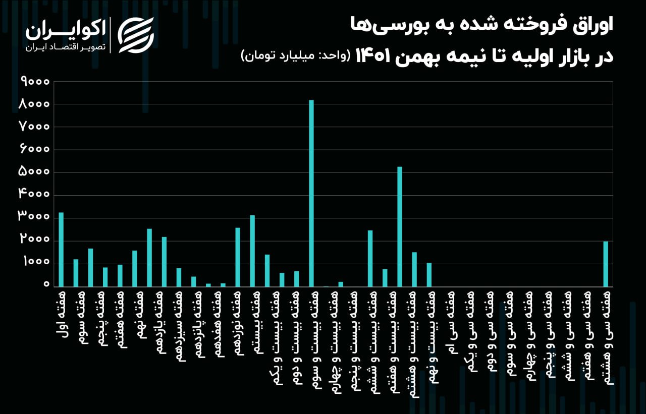 اوراق بدهی 