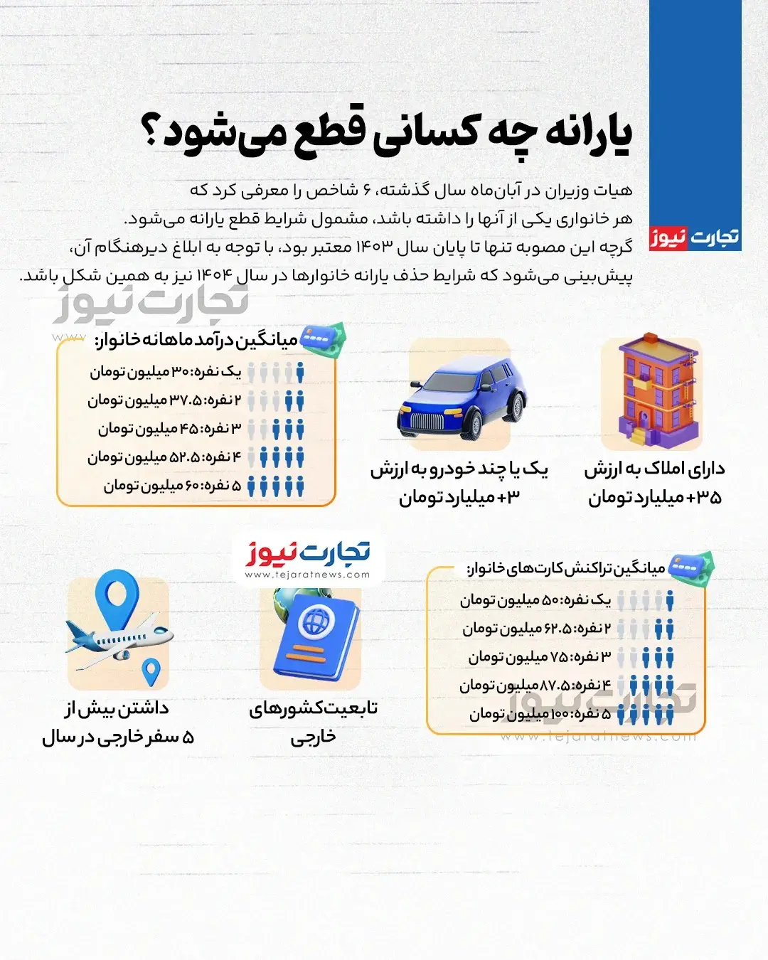 کاهش یارانه