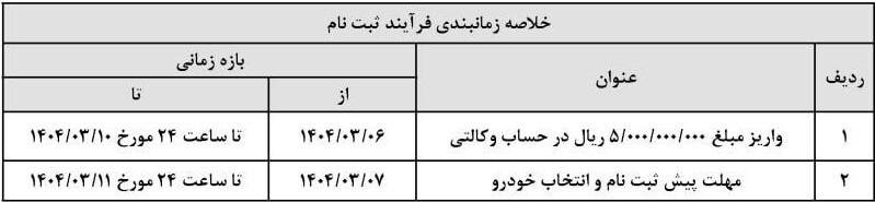 شرایط ثبت نام قرعه کشی یک محصول سایپا خرداد ۱۴۰۴ / با ۵۰۰ میلیون چانگان بخرید + لینک ثبت نام
