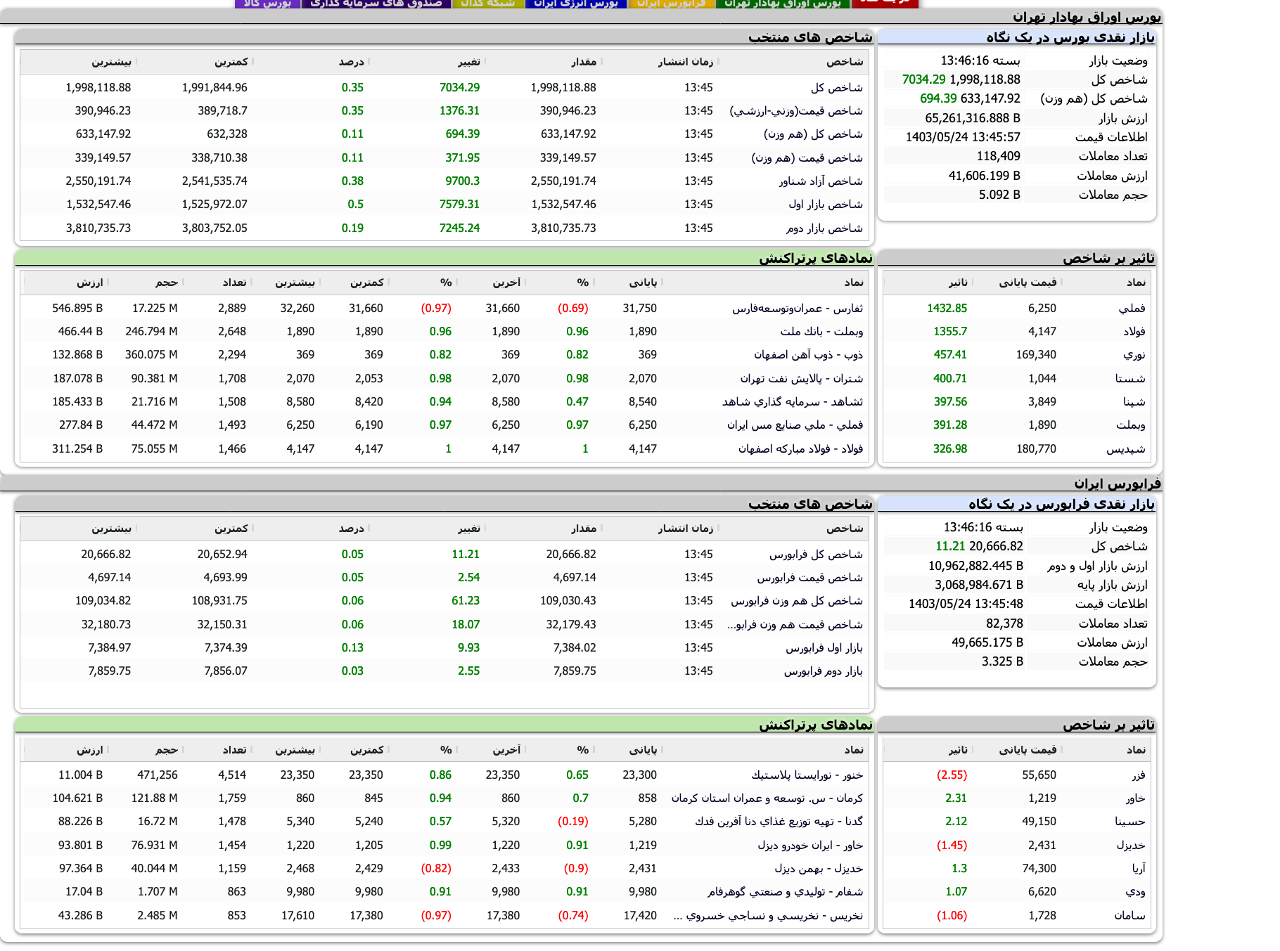 Screenshot 2024-08-14 at 13-46-16 TSETMC . مدیریت فناوری بورس تهران