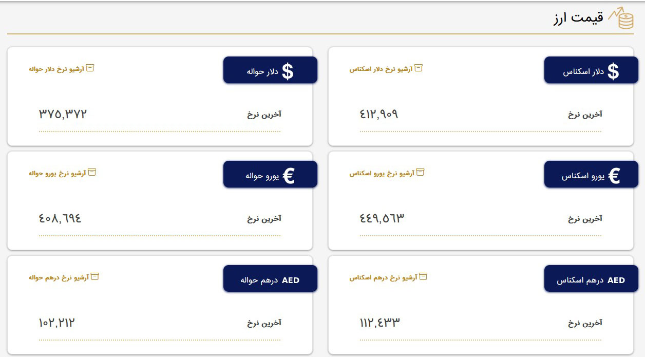 قیمت دلار و قیمت یورو