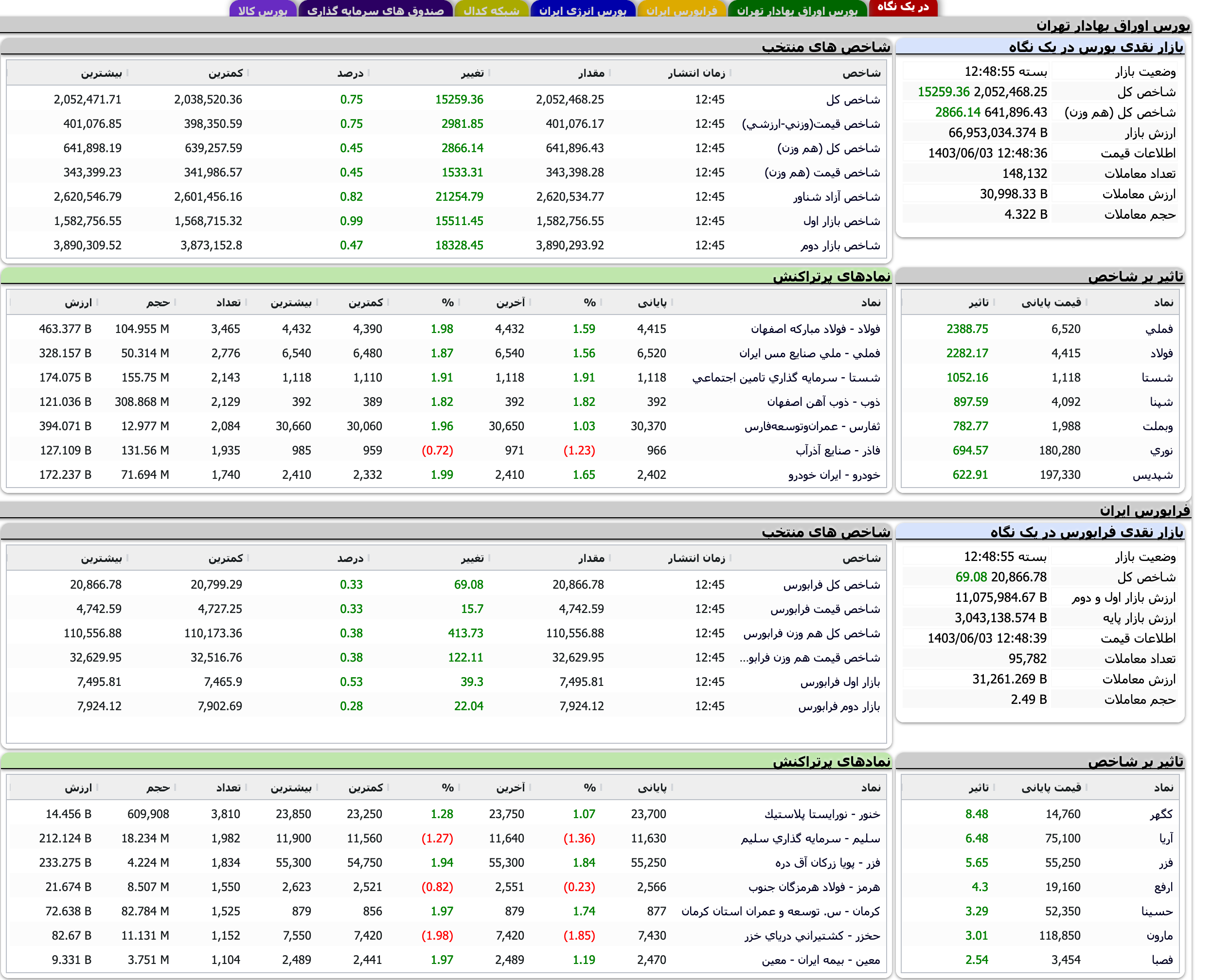 Screenshot 2024-08-24 at 12-48-56 TSETMC . مدیریت فناوری بورس تهران
