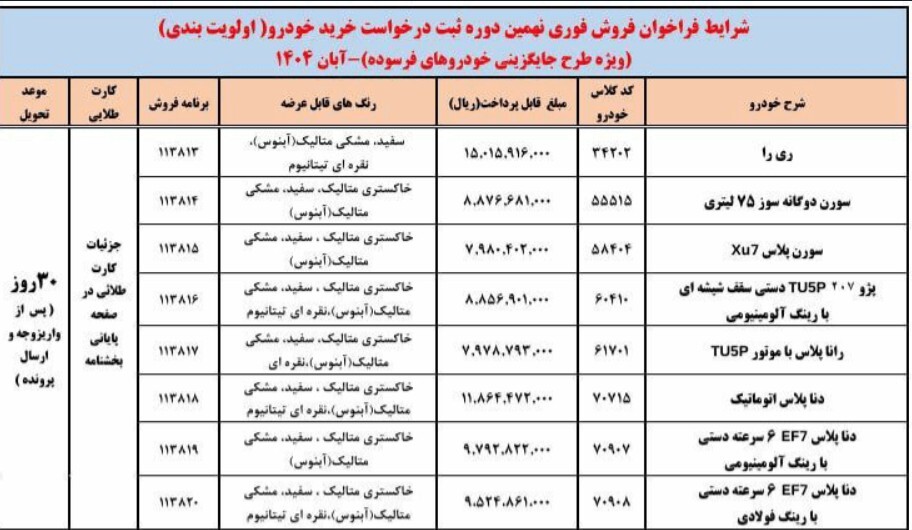 شرایط فروش فوری ایران‌خودرو آبان ۱۴۰۴ اعلام شد