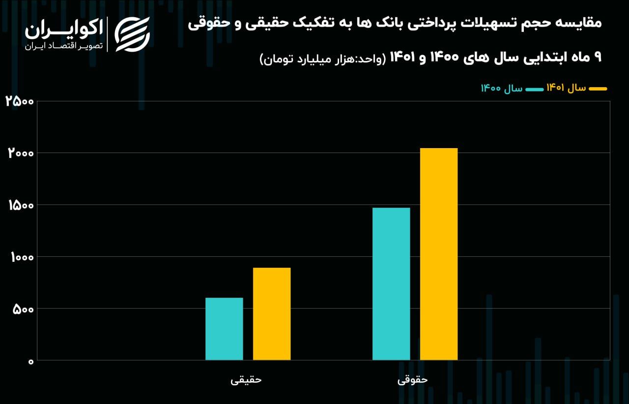 تسهیلات