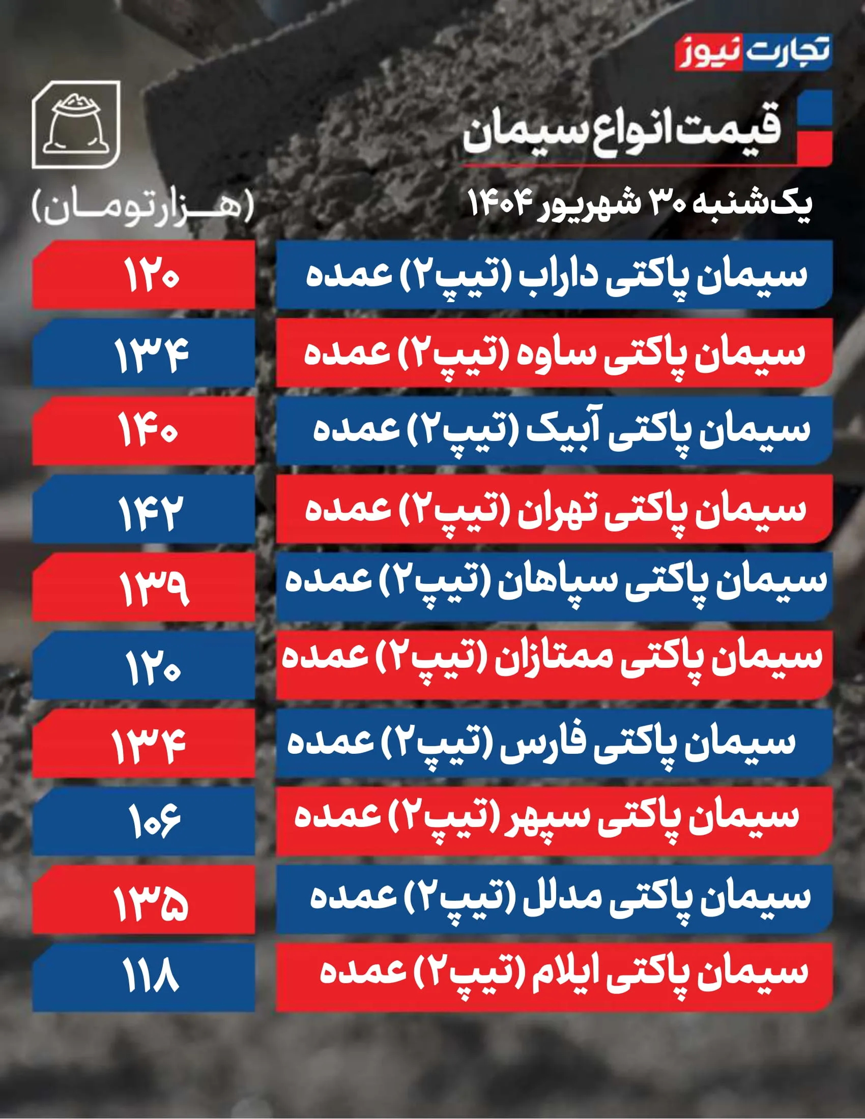 قیمت سیمان امروز 30 شهریور
