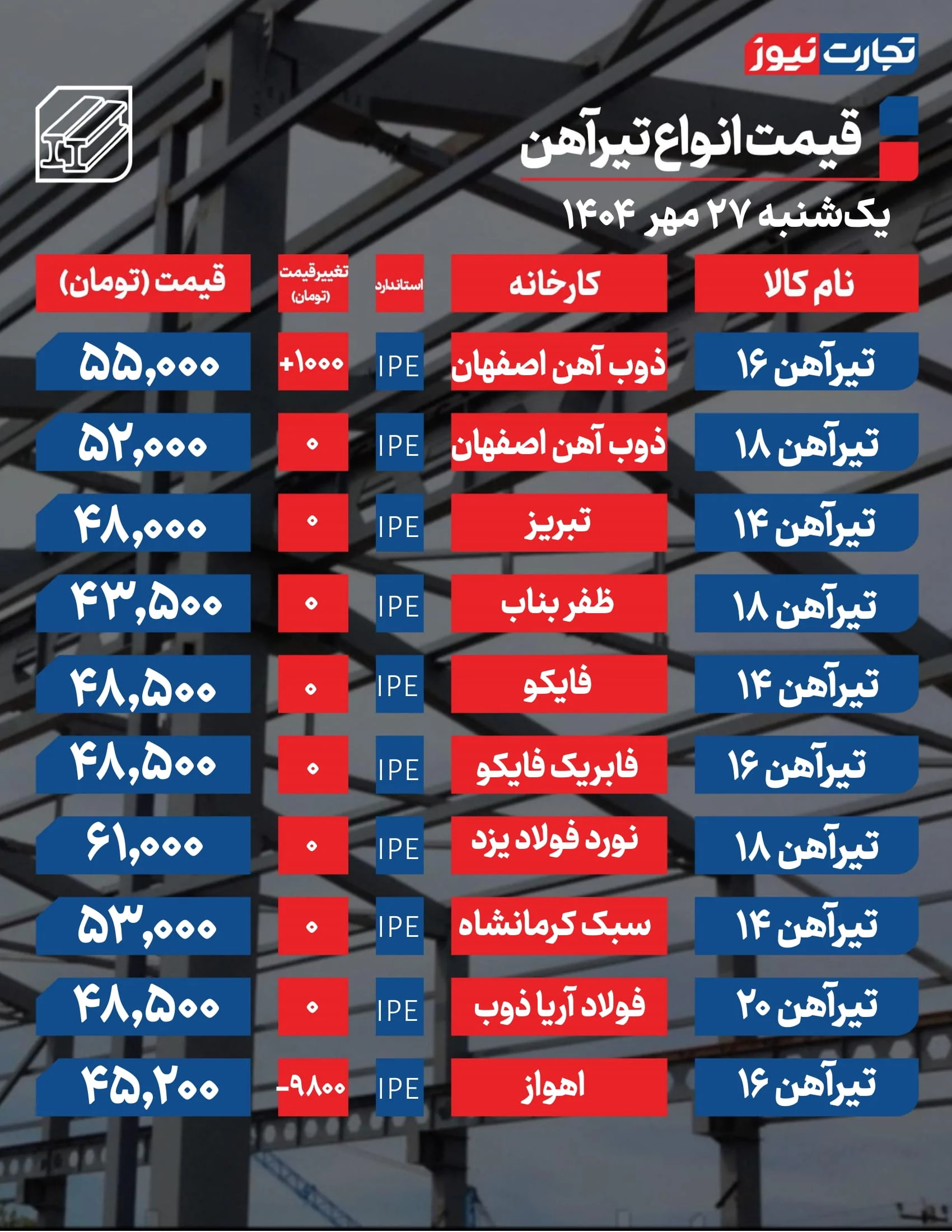 قیمت تیرآهن امروز 27 مهر