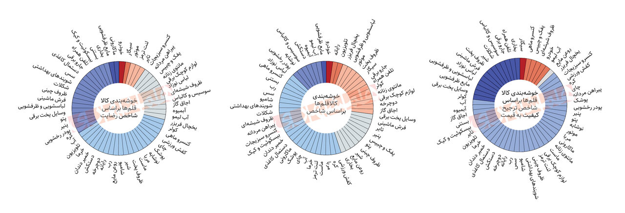 ماکارونی در جاده کیفیت از خودرو جلو زد |مردم از کدام کالاها راضی هستند؟