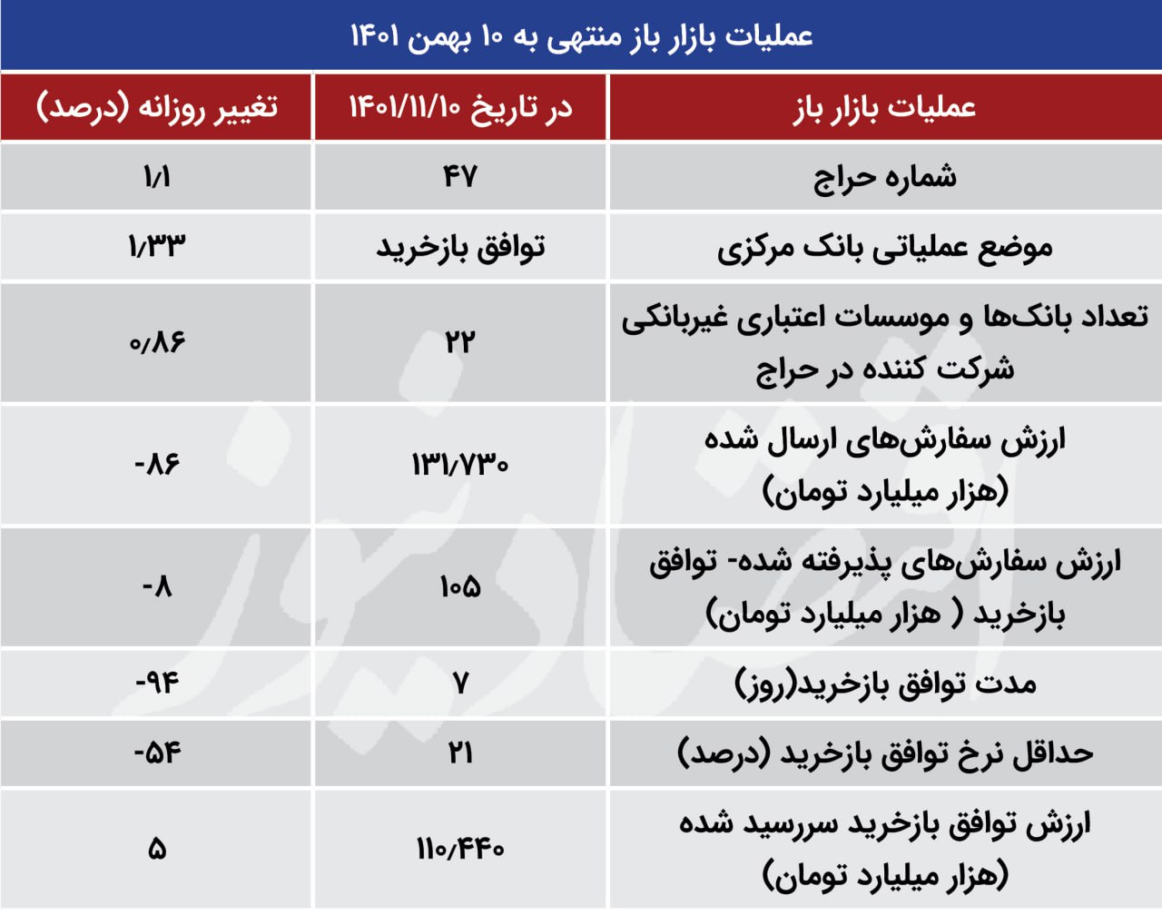 بازار باز