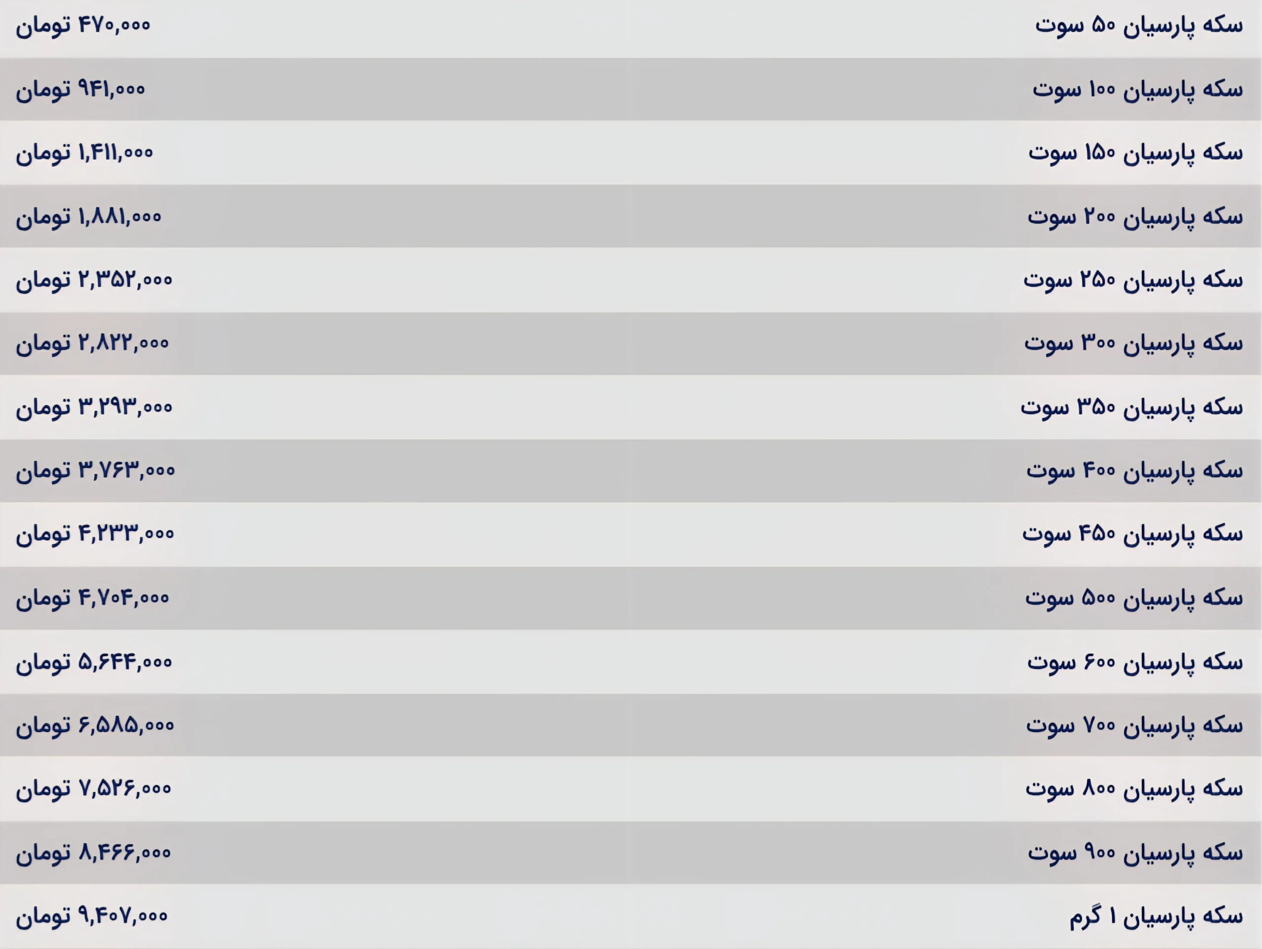 قیمت سکه پارسیان