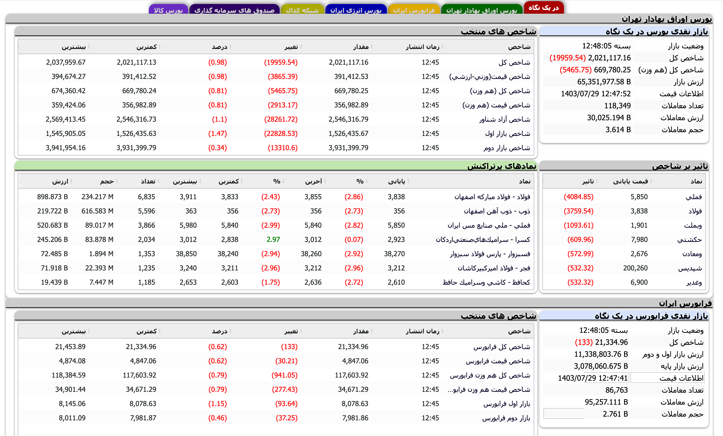 Screenshot 2024-10-20 at 12-48-05 TSETMC . مدیریت فناوری بورس تهران
