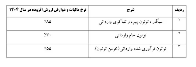 نرخ-مالیات-دخانیات