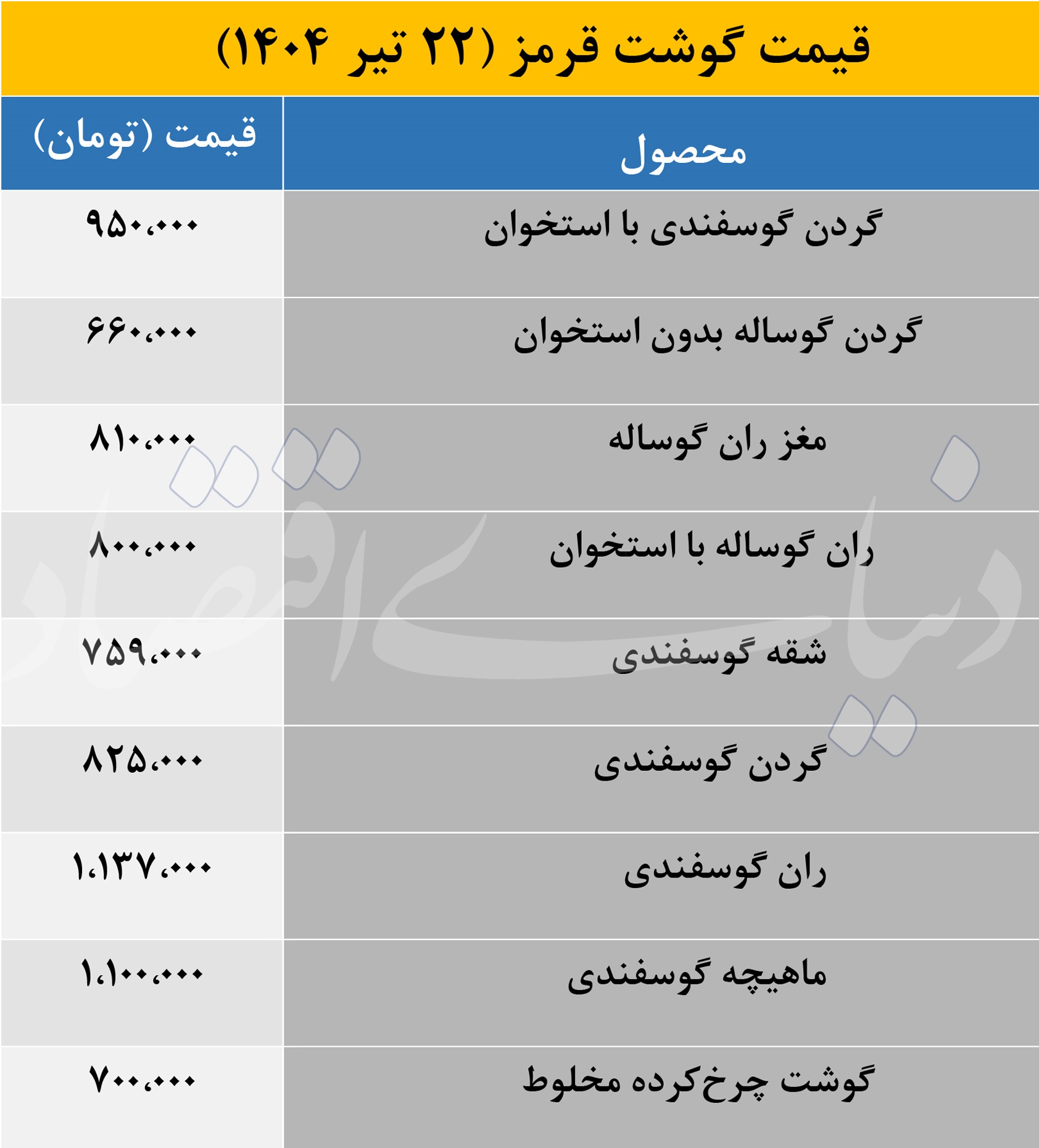 قیمت گوشت قرمز