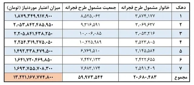 جزییات-طرح-فجرانه