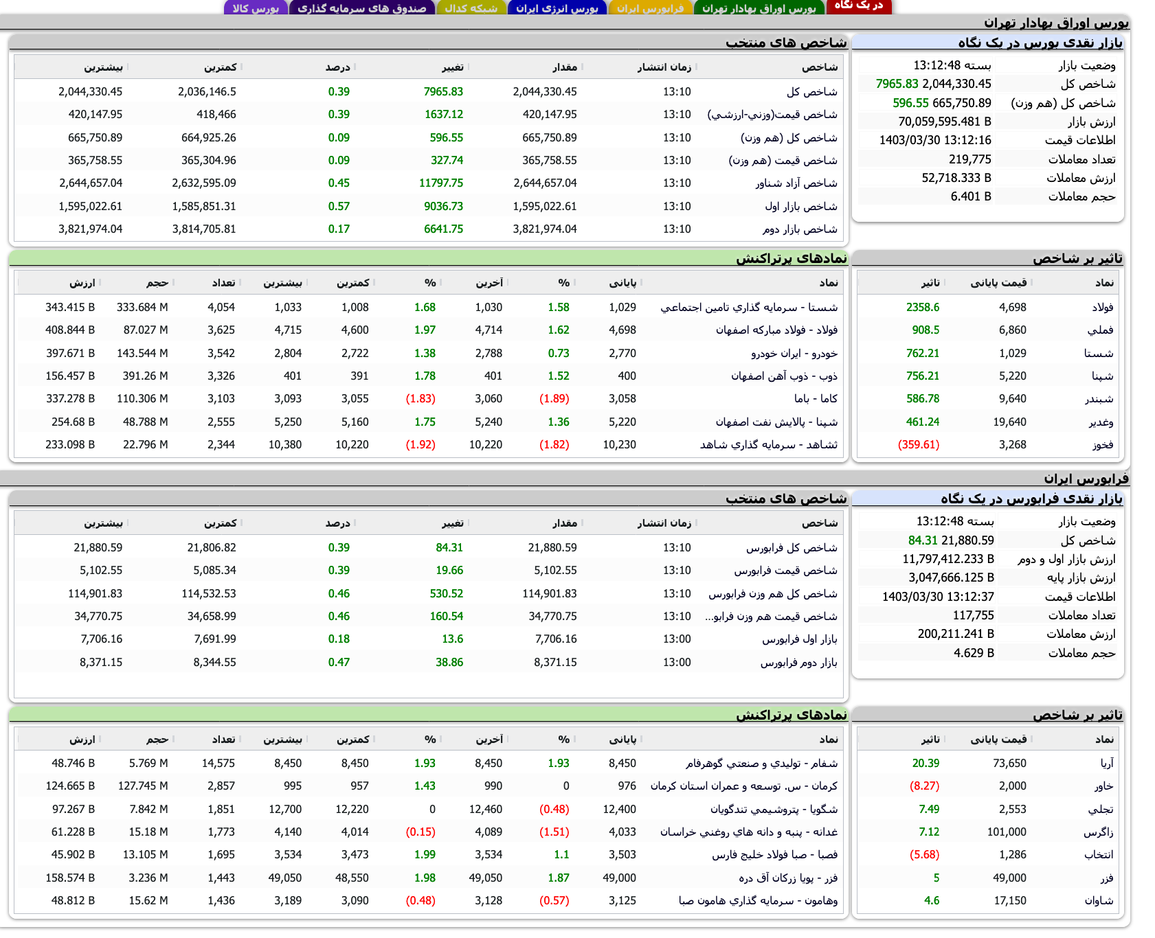 Screenshot 2024-06-19 at 13-12-48 TSETMC . مدیریت فناوری بورس تهران
