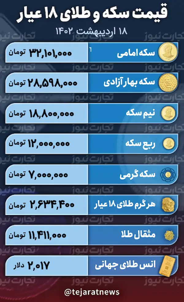 قیمت سکه و طلا 18 اردیبهشت 1402