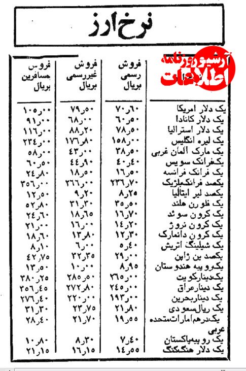 دلار در عید نوروز سه‌نرخی شد/ عکس و جزییات