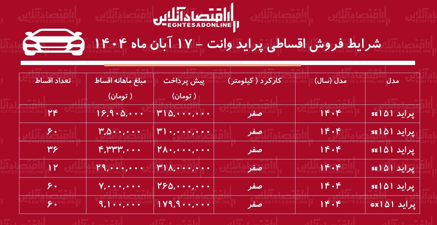 شرایط جدید فروش اقساطی پراید وانت / با ماهی ۳ میلیون تومان پراید وانت بخرید! + جدول آبان ۱۴۰۴