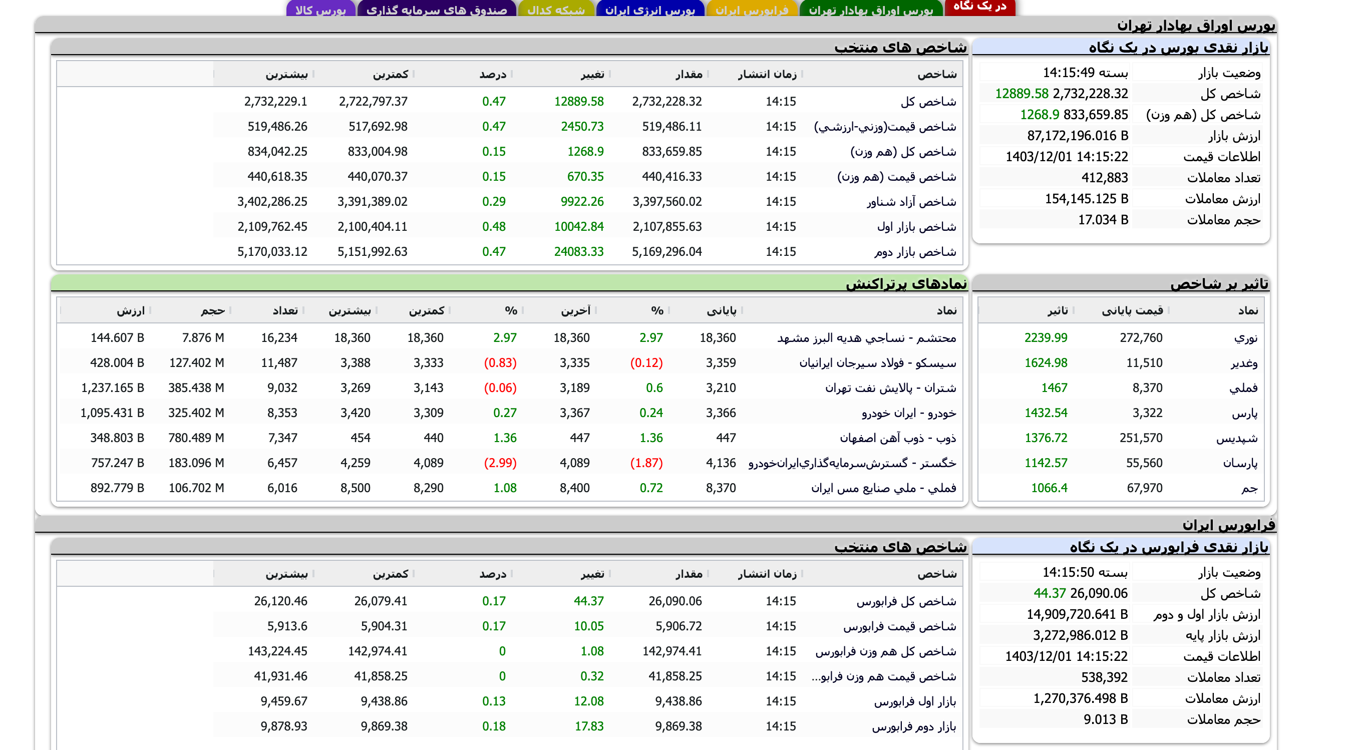 Screenshot 2025-02-19 at 14-15-50 TSETMC . مدیریت فناوری بورس تهران