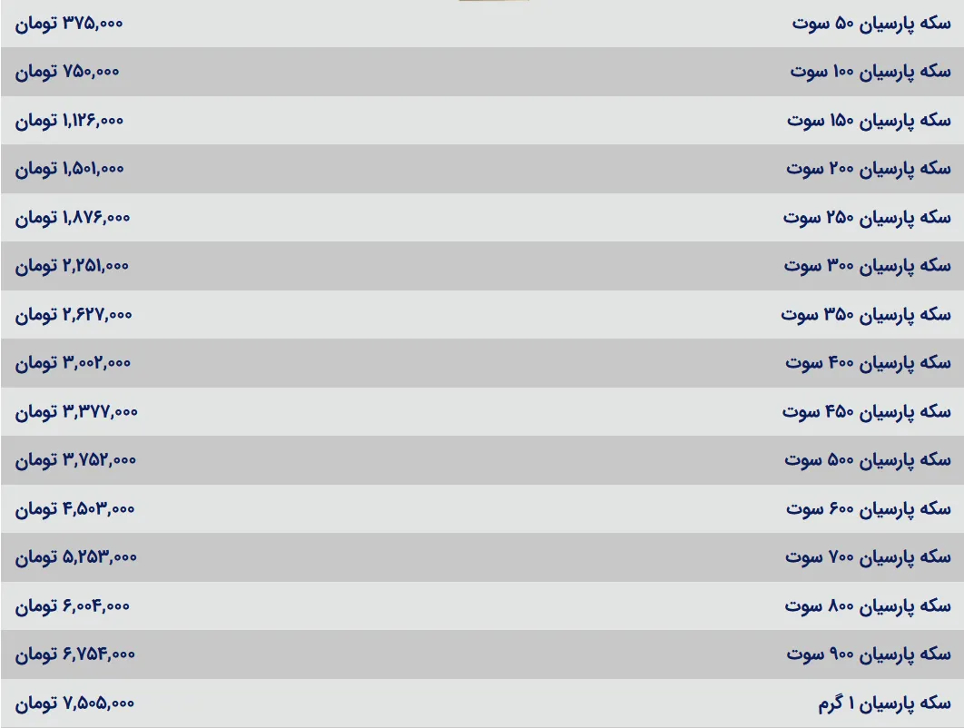 قیمت سکه پارسیان