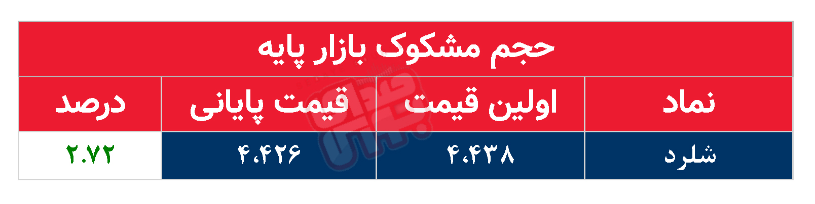 کدام نمادها مشکوک معامله شدند؟ ۲۳ شهریور ۱۴۰۴