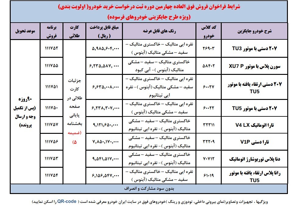 جزئیات ثبت‌نام خودرو ایران‌خودرو