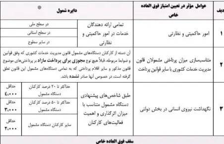 جزئیات فوق‌العاده خاص کارمندان