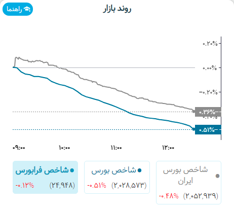  بازار 27 آبان
