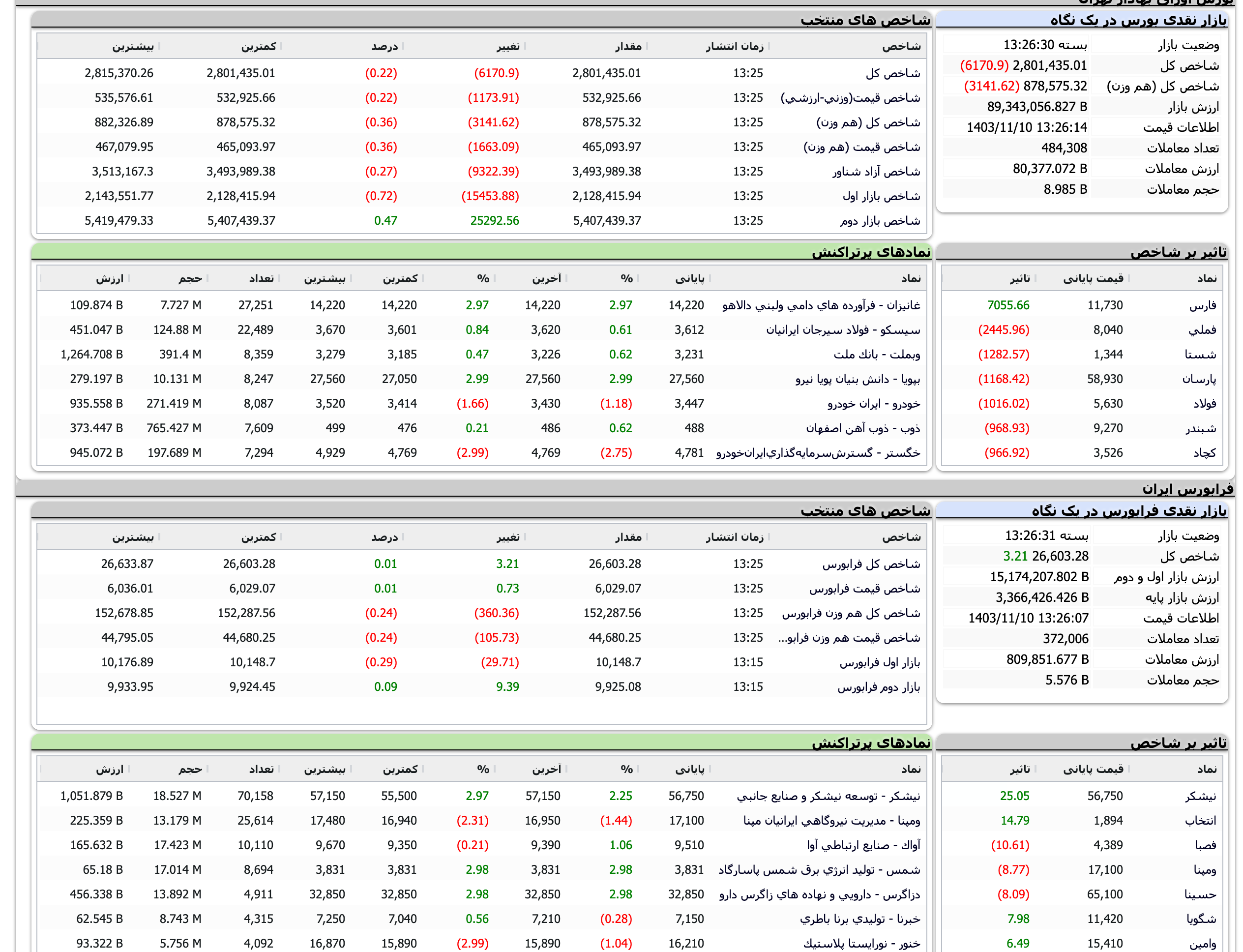Screenshot 2025-01-29 at 13-26-31 TSETMC . مدیریت فناوری بورس تهران