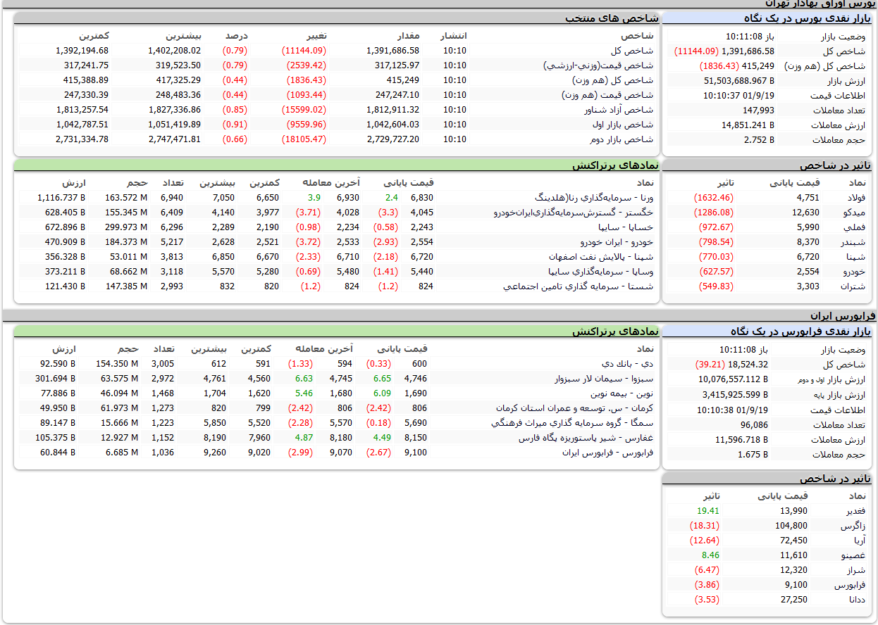 بورس+امروز+اوراق+بهادار+تهران