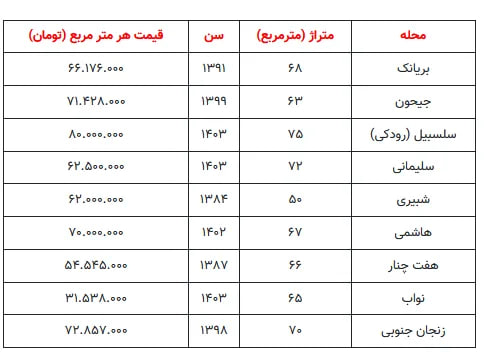 بازار-اجاره